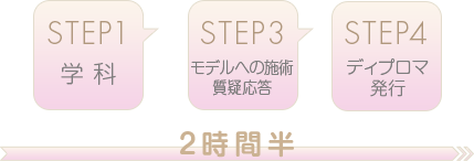 受講内容と施術の流れ